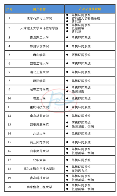 HDDW數(shù)字化電網(wǎng)及新能源綜合模擬試驗(yàn)系統(tǒng)用用戶(hù)一覽表.jpg